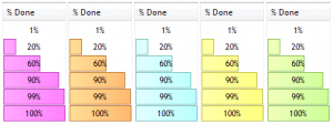 task-percent-done-custom-color